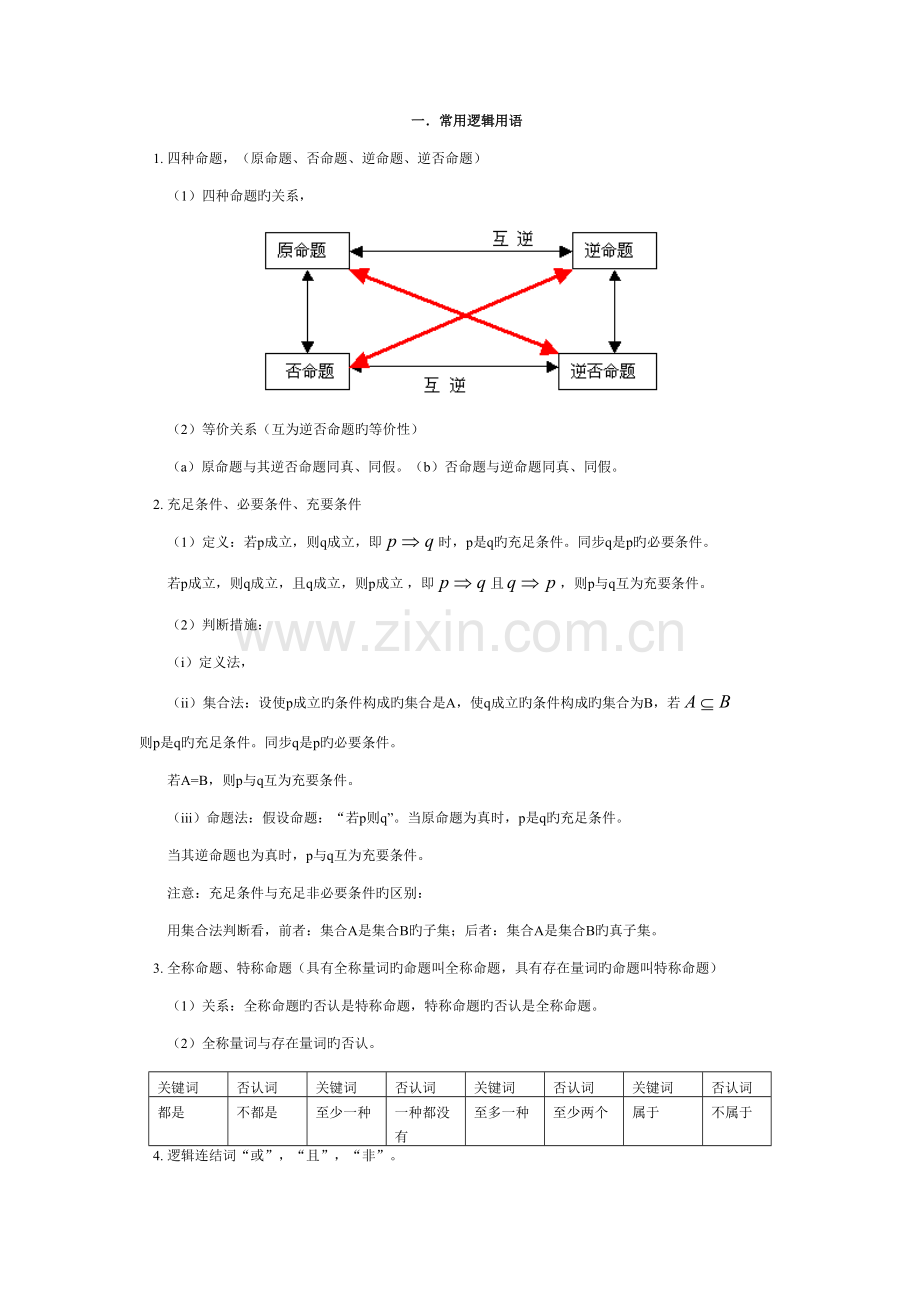 2023年高二数学下知识点.doc_第1页