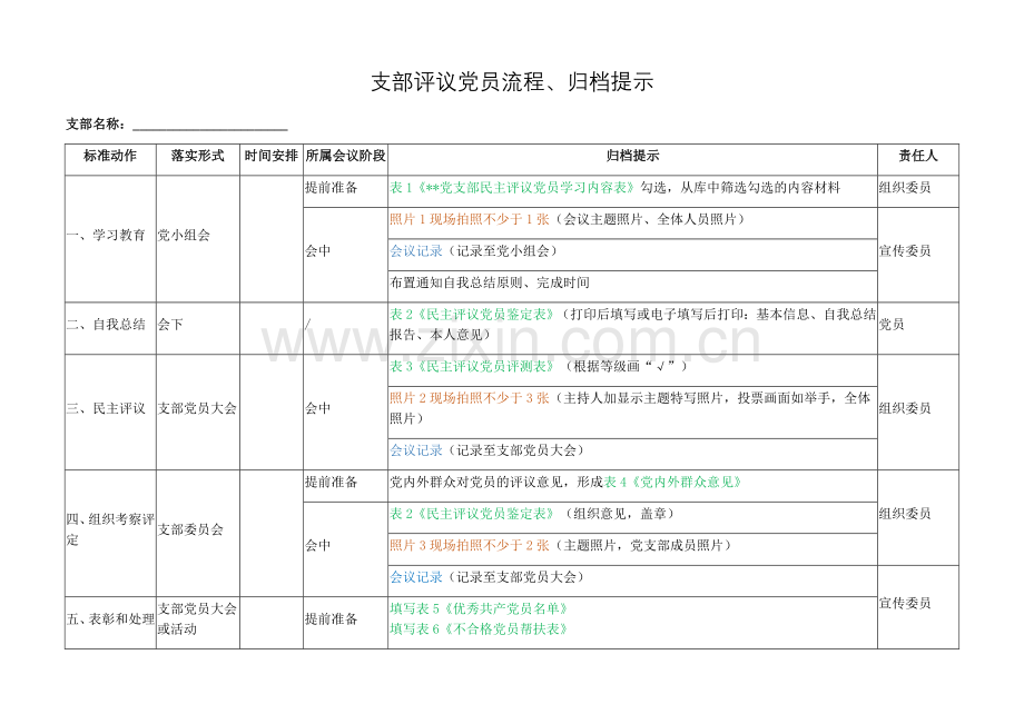 支部评议党员流程、归档提示.docx_第1页