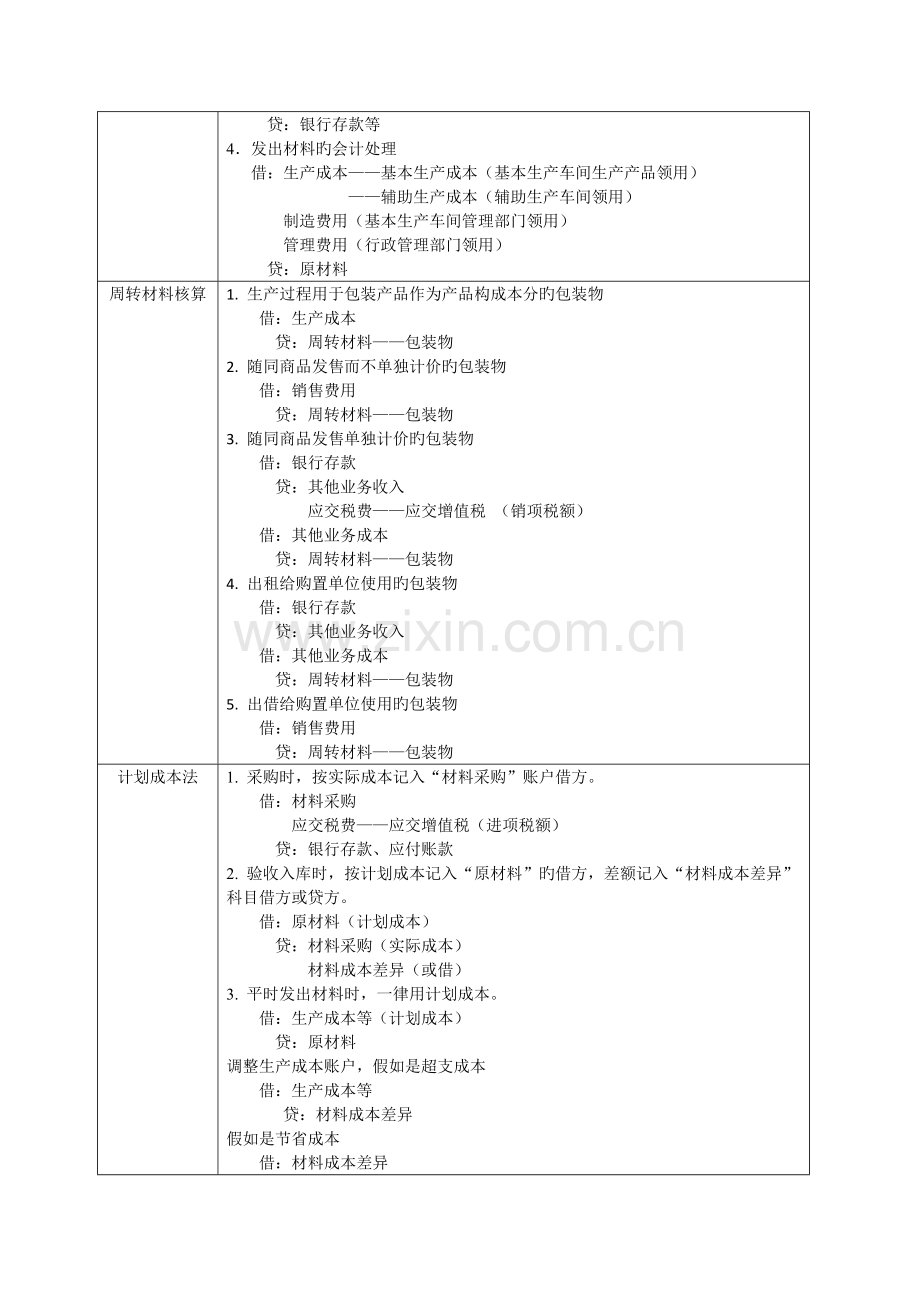 2023年初级会计分录大全.doc_第2页