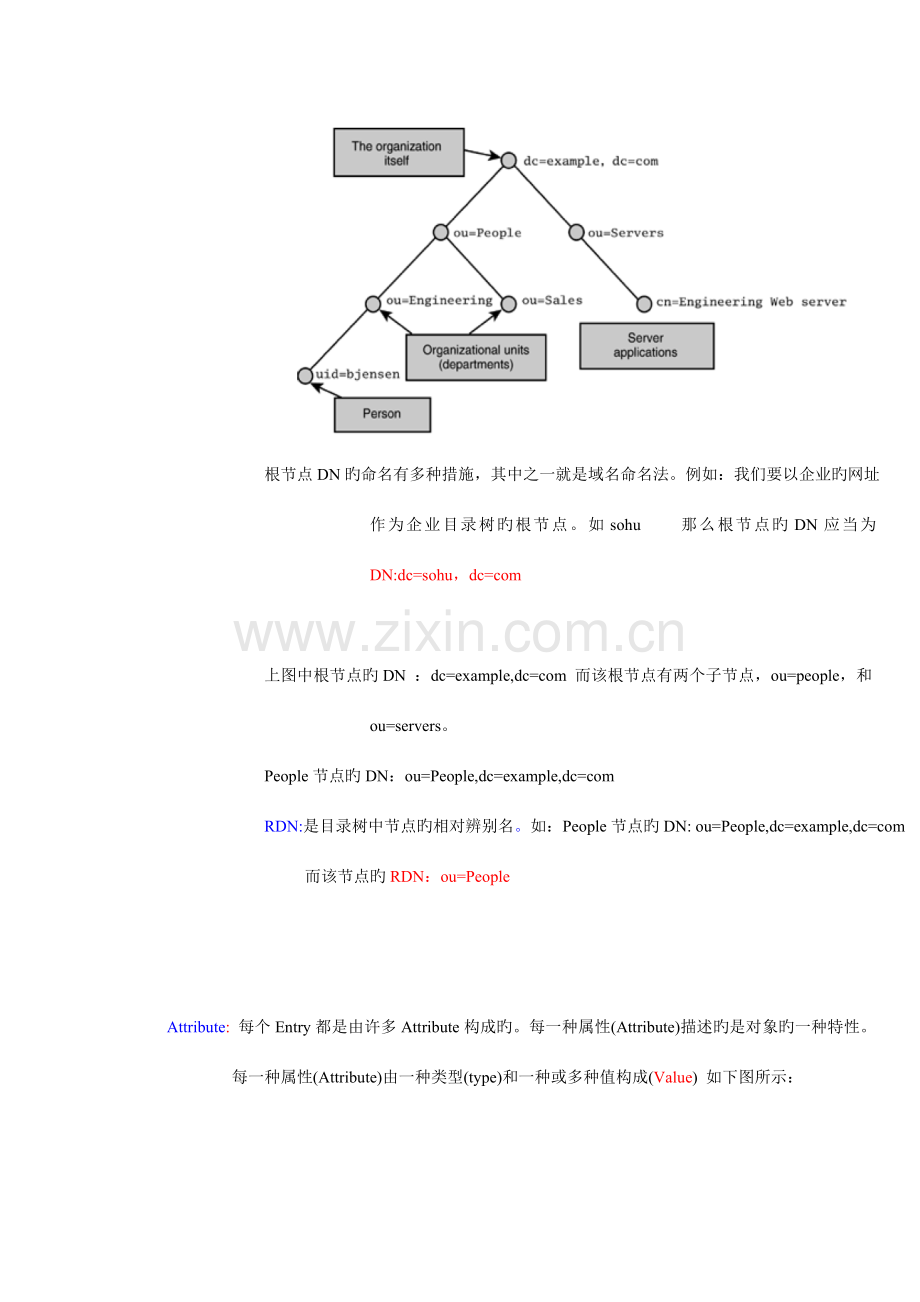 LDAP使用手册.doc_第3页