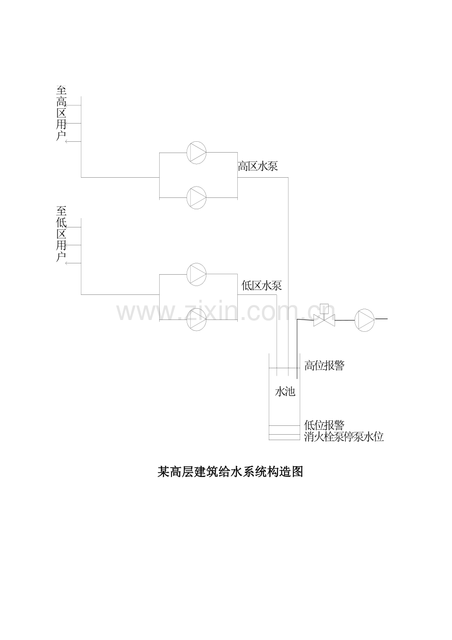 基于PLC的高层建筑给水控制系统设计.doc_第3页