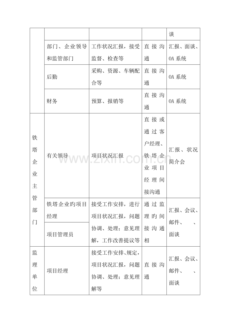 中国铁塔工程建设技术服务措施.doc_第3页