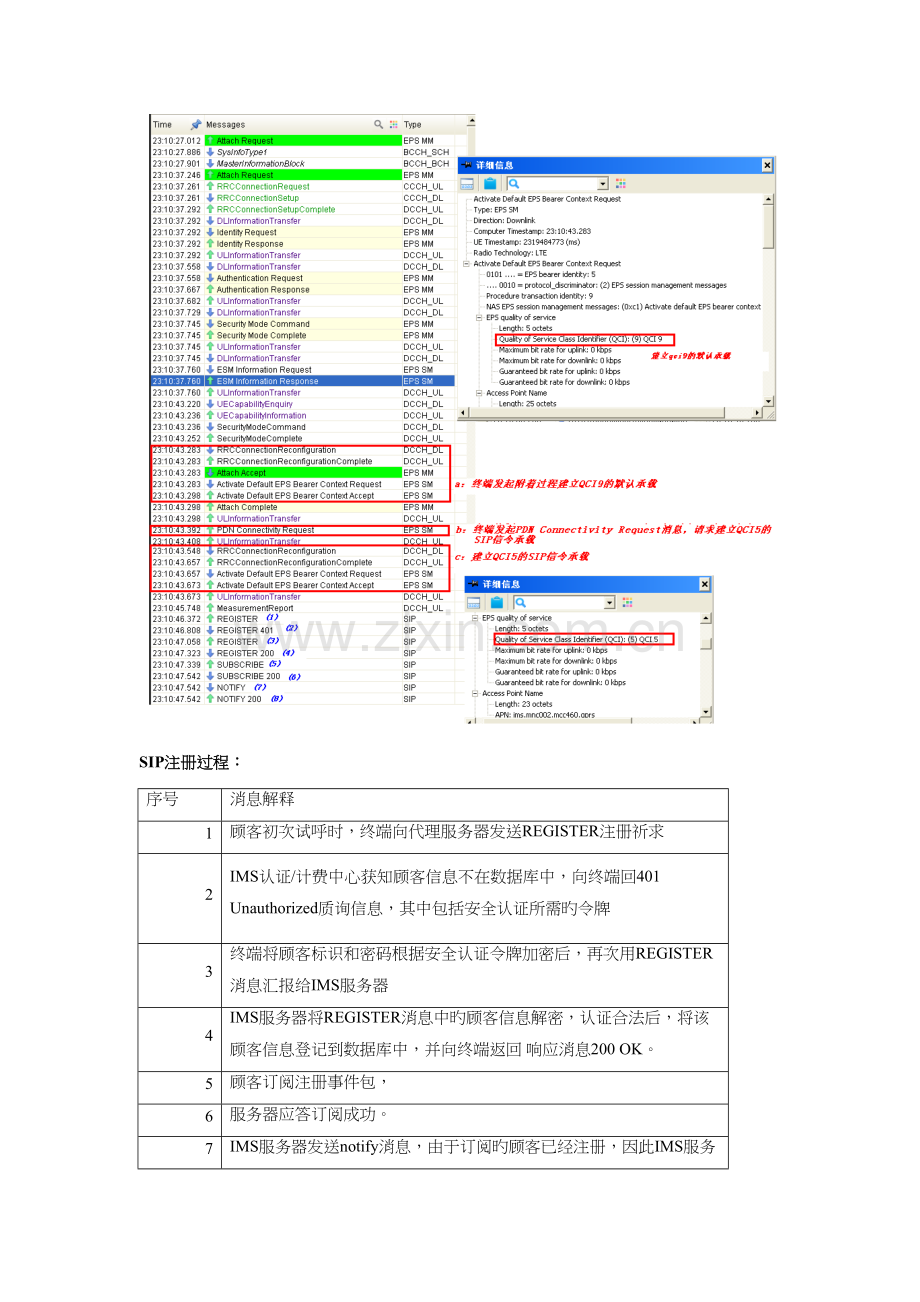 2023年VOLTE知识点.docx_第3页