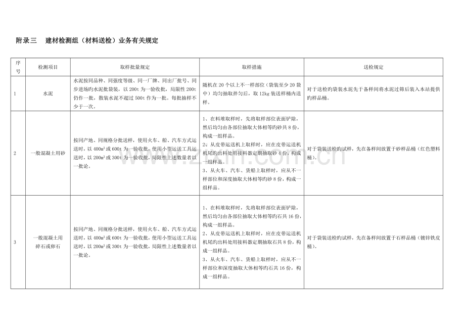 湛江市建筑工程质量检测站送检规定.doc_第2页