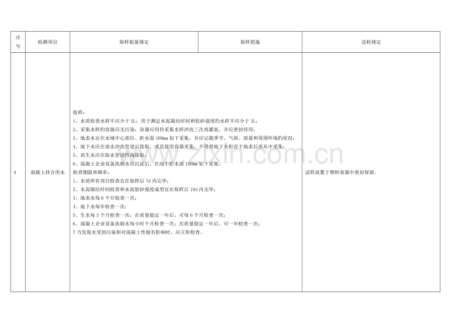 湛江市建筑工程质量检测站送检规定.doc_第3页