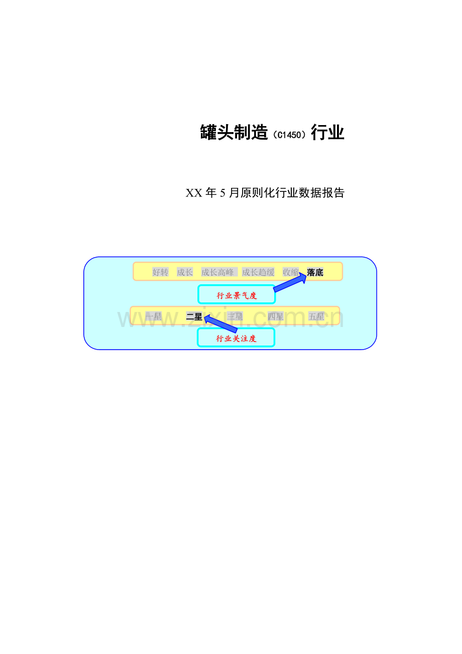 年罐头制造行业报告.doc_第1页