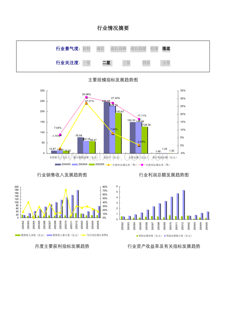 年罐头制造行业报告.doc_第3页