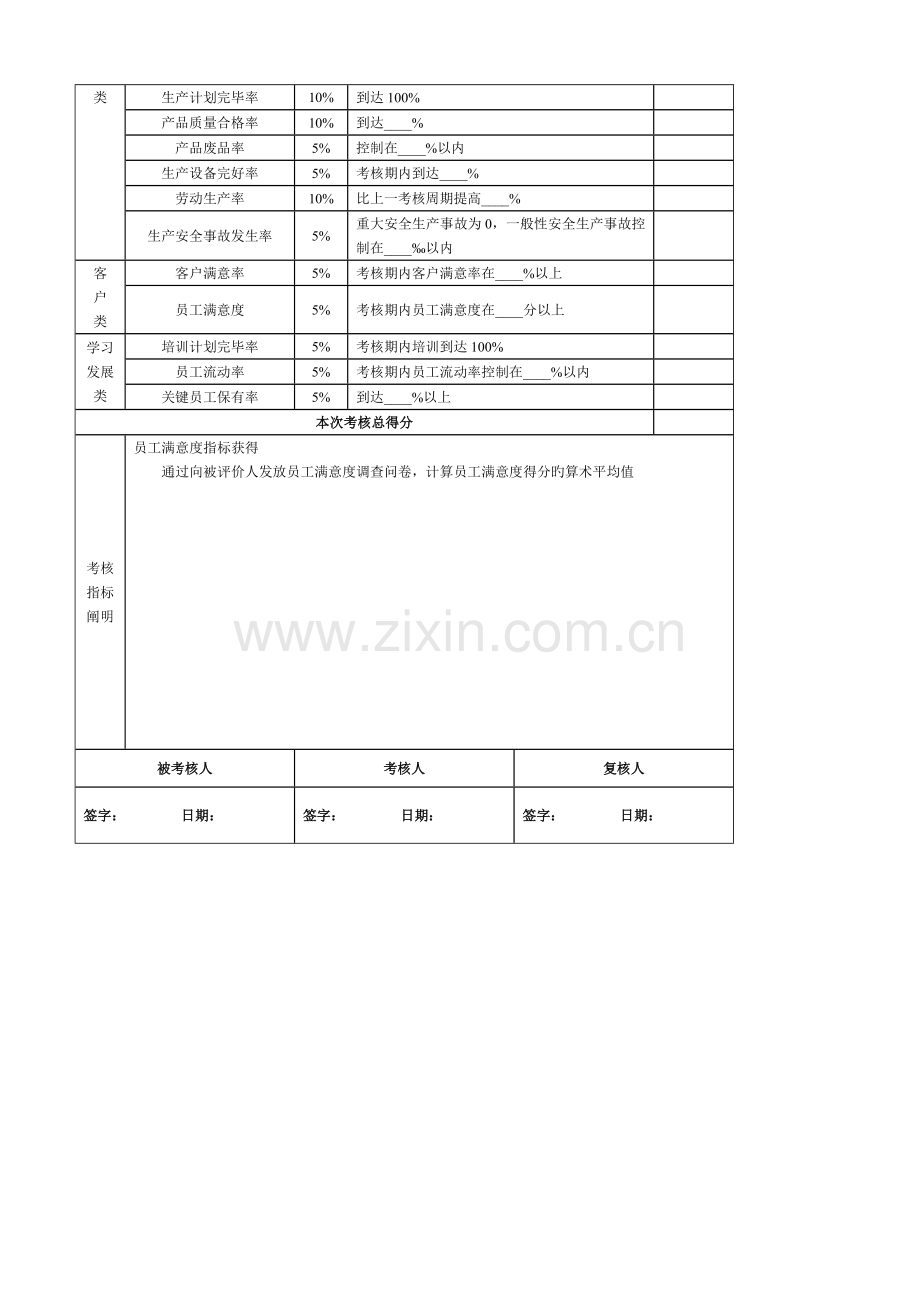 2023年中新生产基地部长级考核方案.doc_第3页