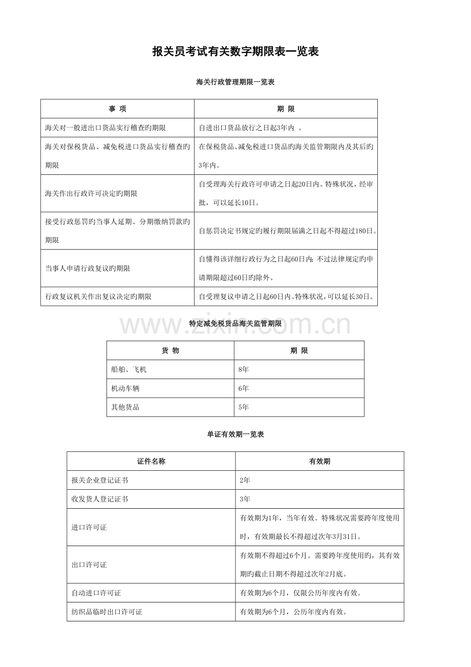 2023年报关员考试相关数字期限表一览表.doc_第1页