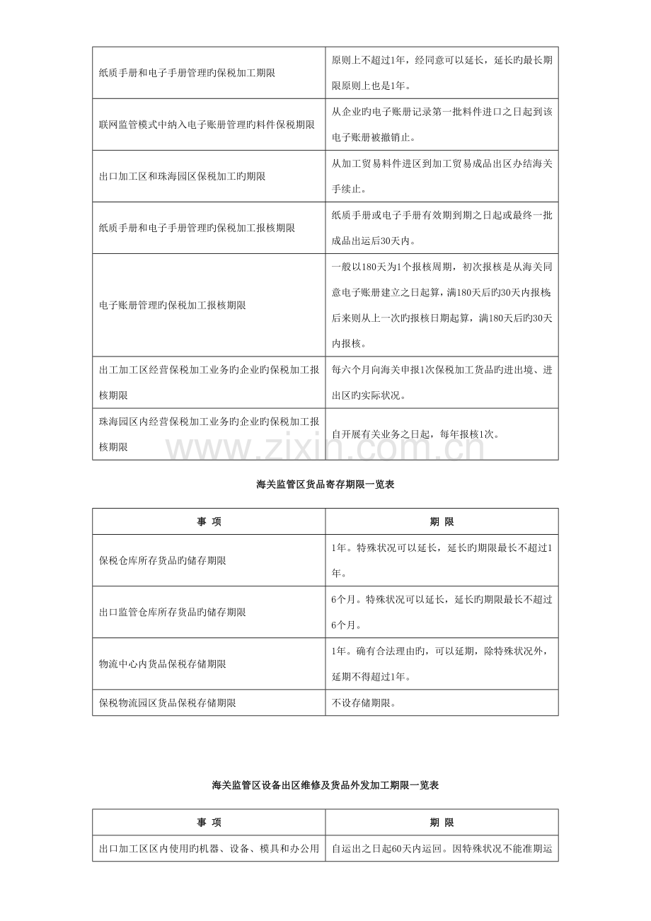 2023年报关员考试相关数字期限表一览表.doc_第3页