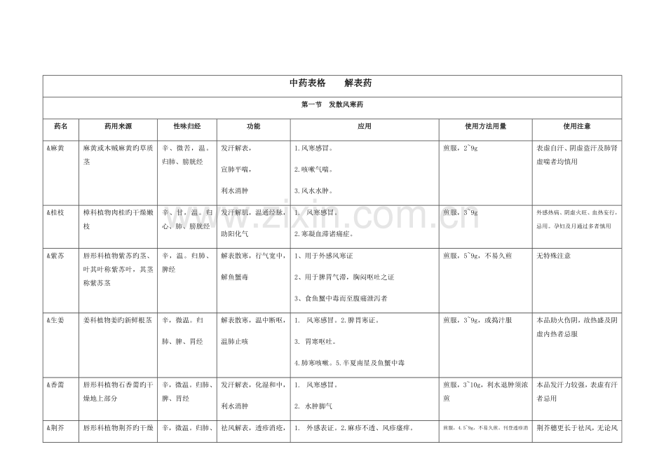 2023年中医执业医师中药学.doc_第1页