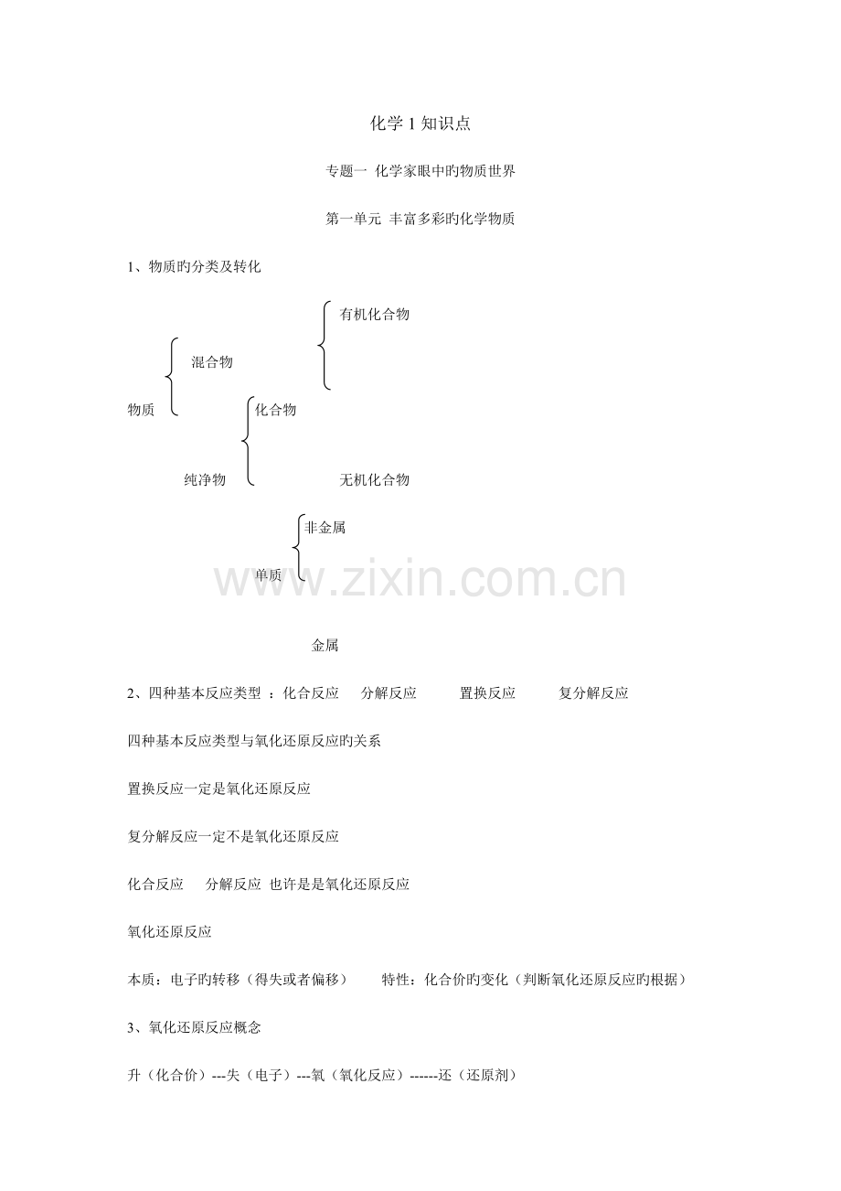 2023年江苏学业水平测试化学知识点整理.doc_第1页