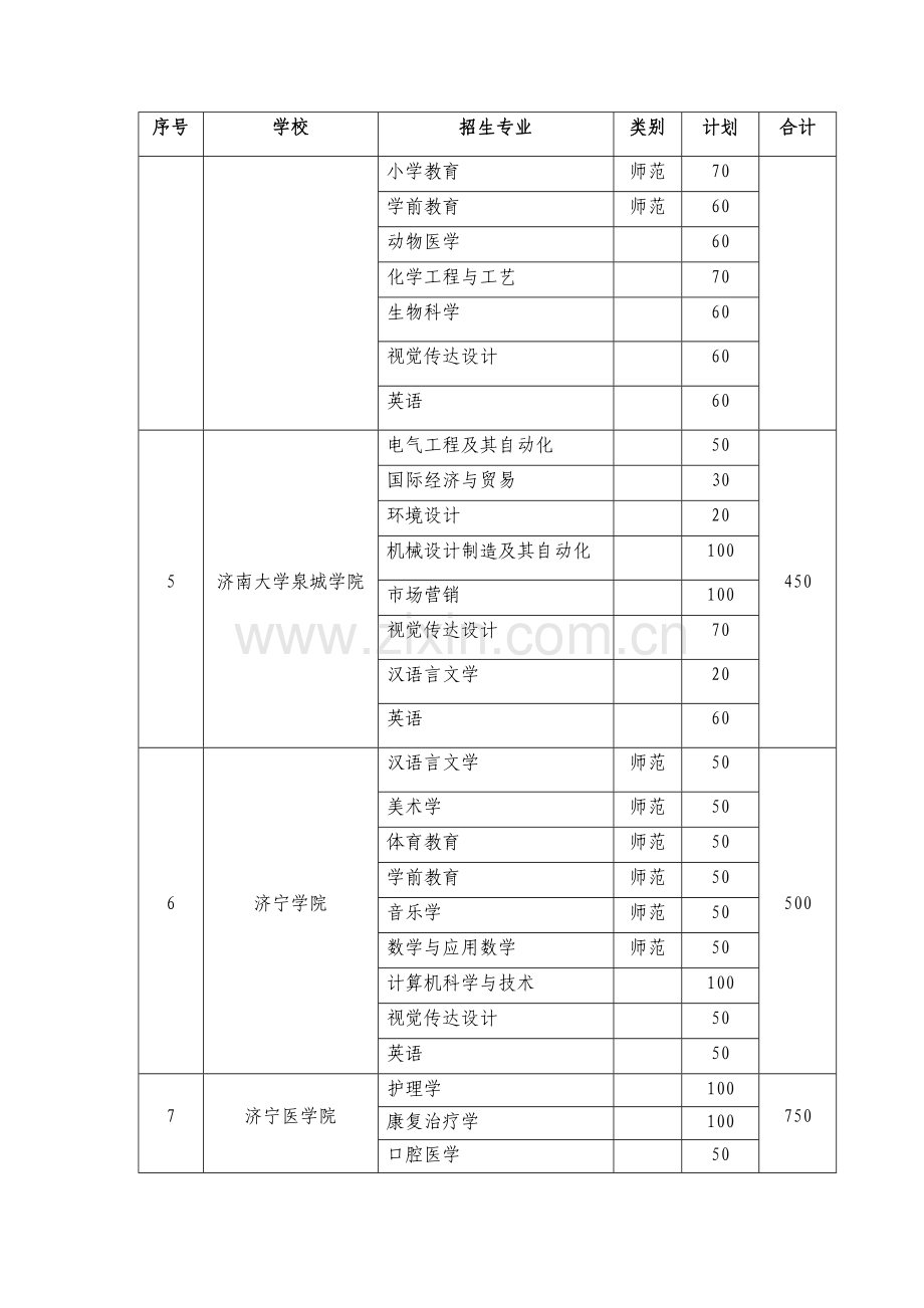 2023年山东省专升本招生学校和分专业招生计划新编.docx_第2页