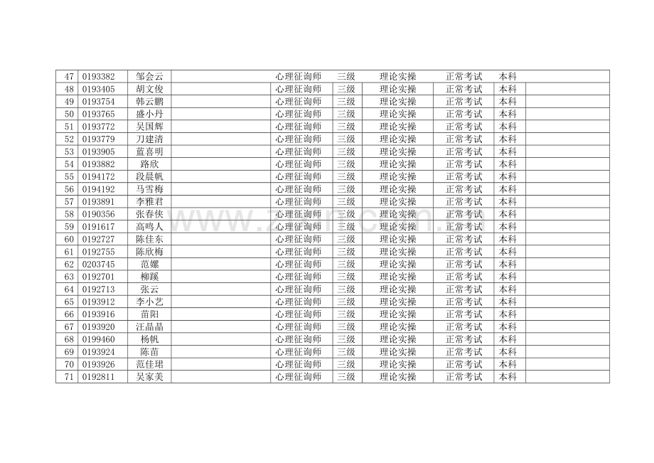 2023年心理咨询师学员报考信息汇总表交南昌.doc_第3页