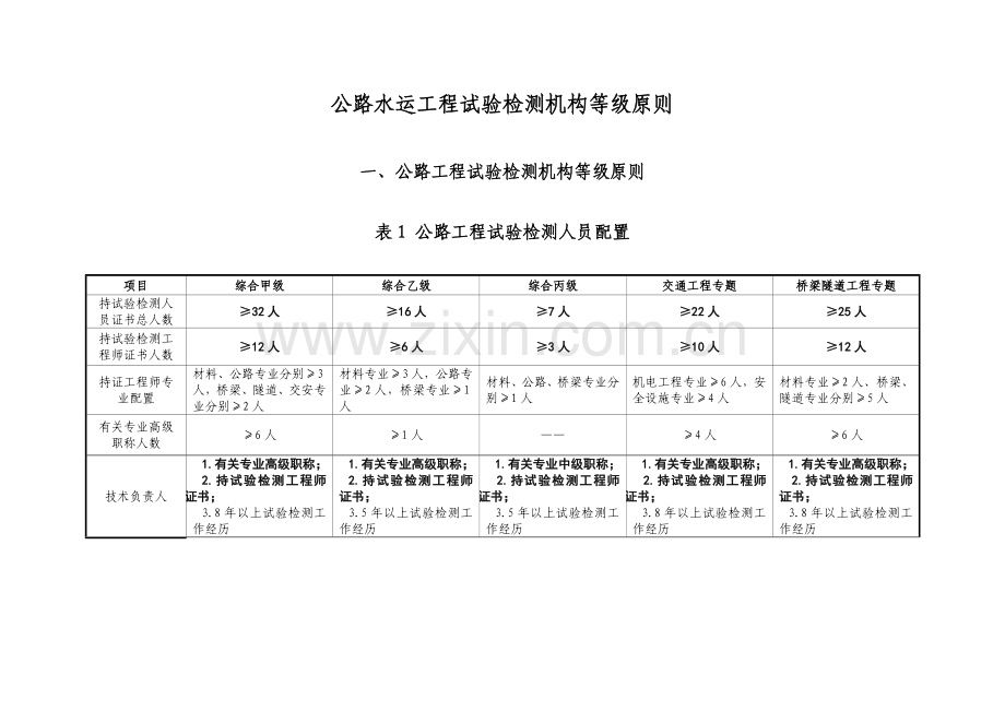 公路工程试验检测机构资质标准.doc_第1页