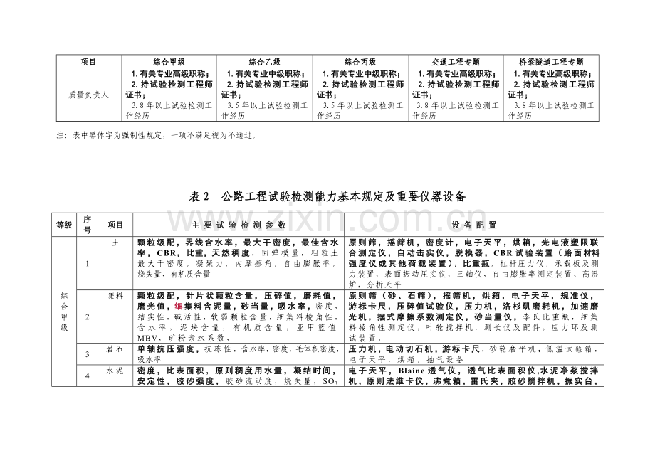 公路工程试验检测机构资质标准.doc_第2页