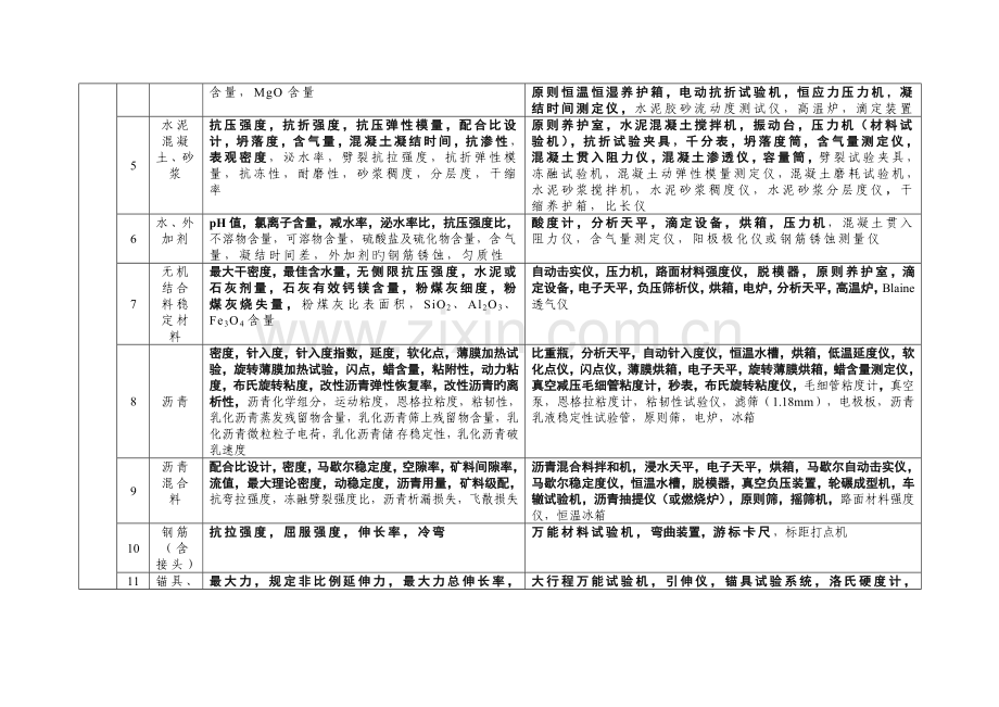 公路工程试验检测机构资质标准.doc_第3页