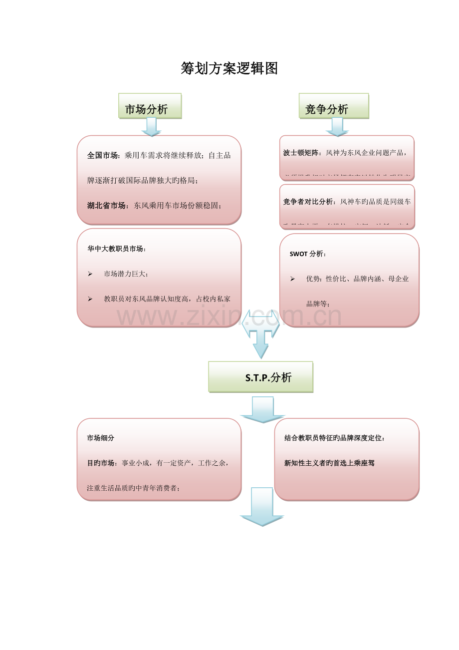 东风风神营销方案最终版.doc_第1页