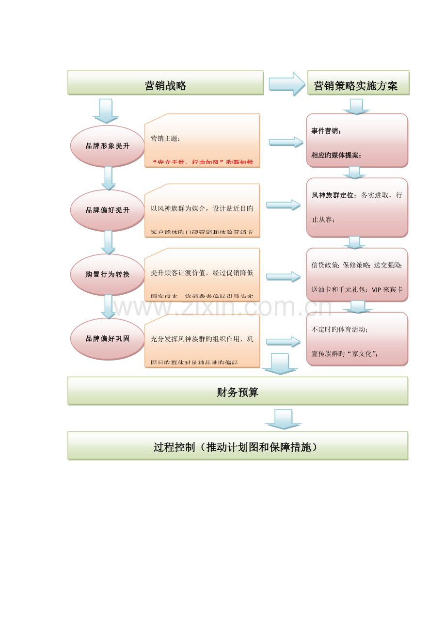 东风风神营销方案最终版.doc_第2页