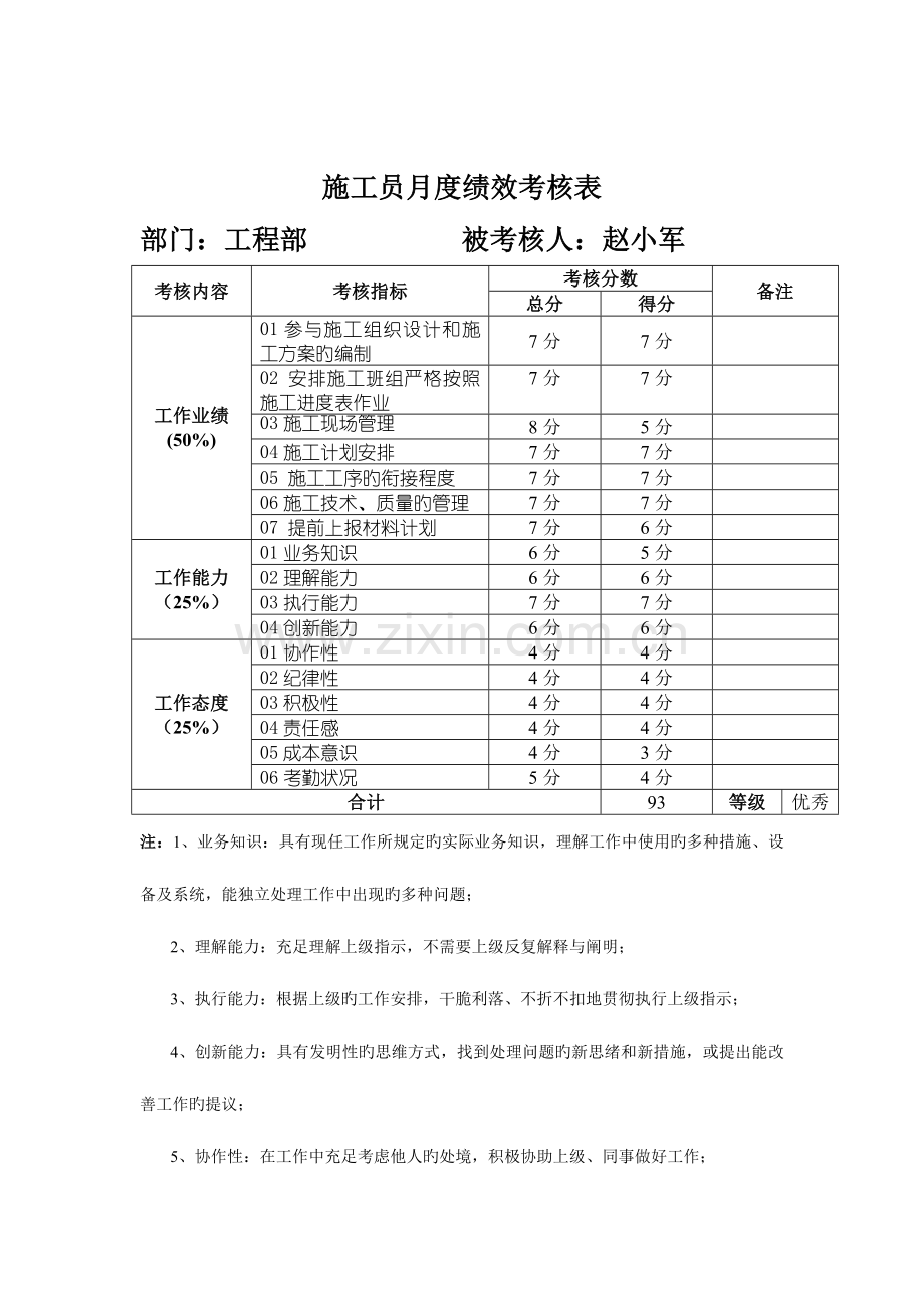 2023年施工员月度绩效考核表.doc_第3页