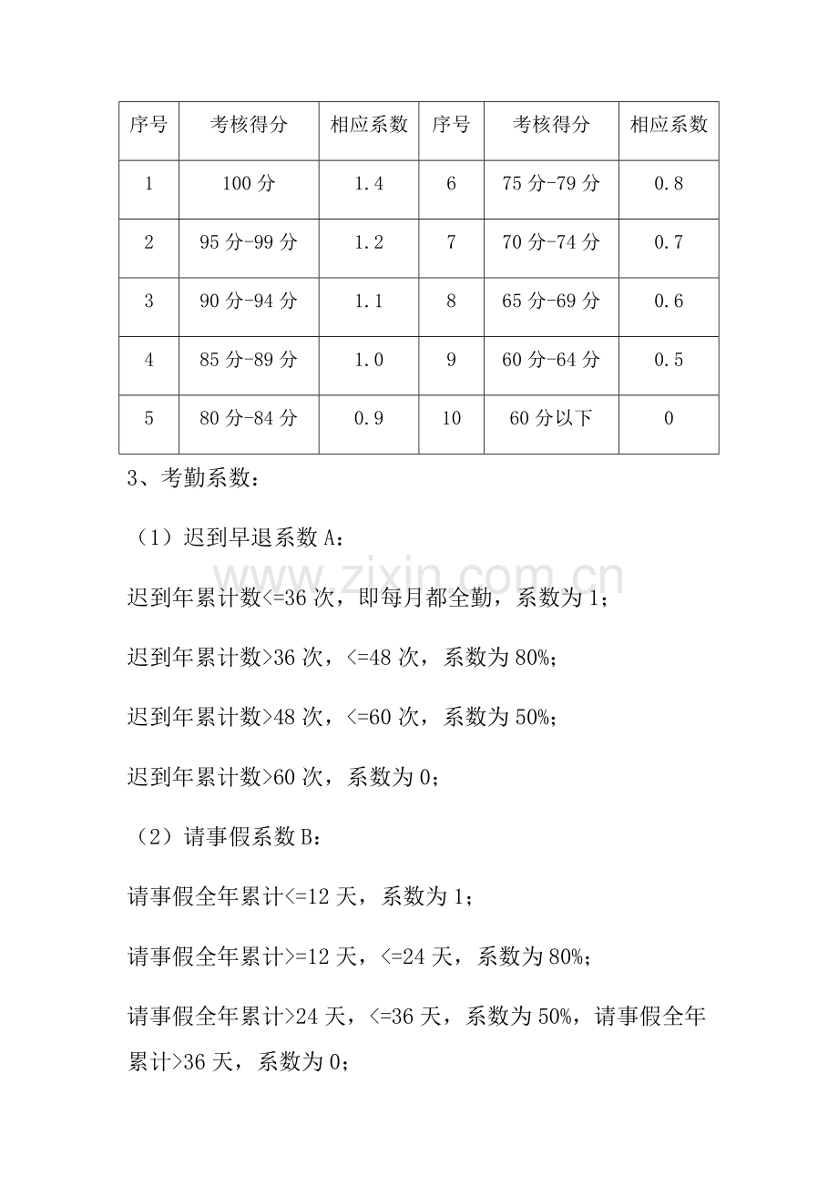 外贸公司年终奖方案.doc_第3页