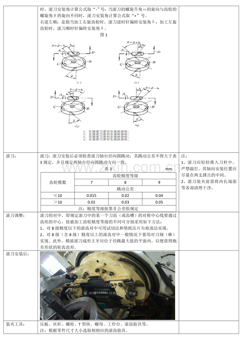 滚齿工艺专业资料.doc_第2页