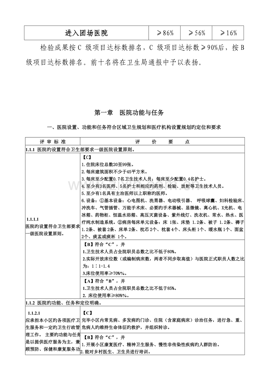 一级综合医院评审标准实施细则.doc_第3页