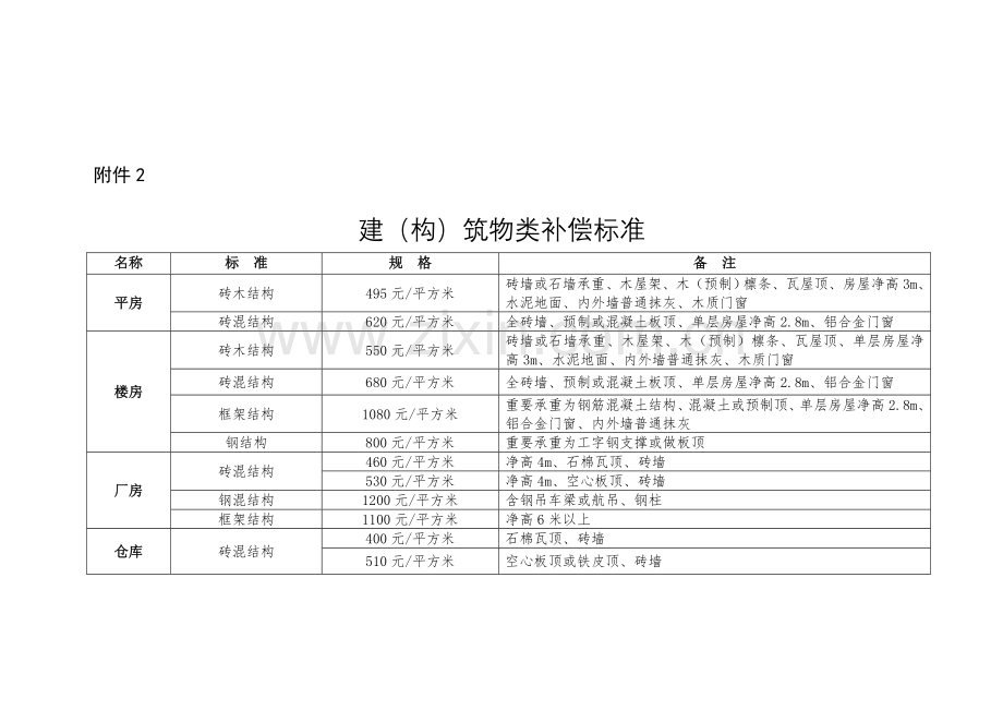 青苗费补偿标准.doc_第2页