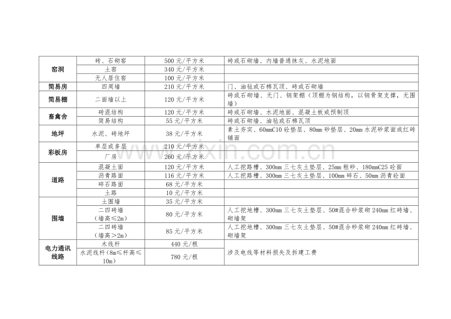 青苗费补偿标准.doc_第3页