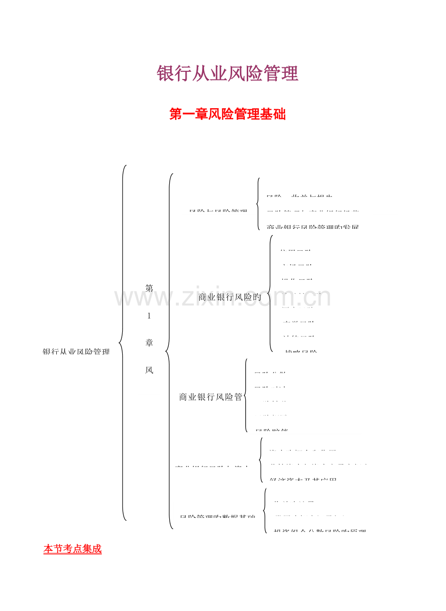 2023年银行从业资格风险管理考点.docx_第1页