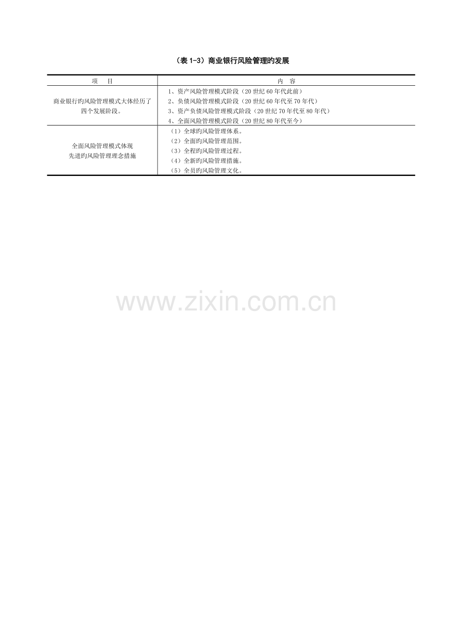 2023年银行从业资格风险管理考点.docx_第3页