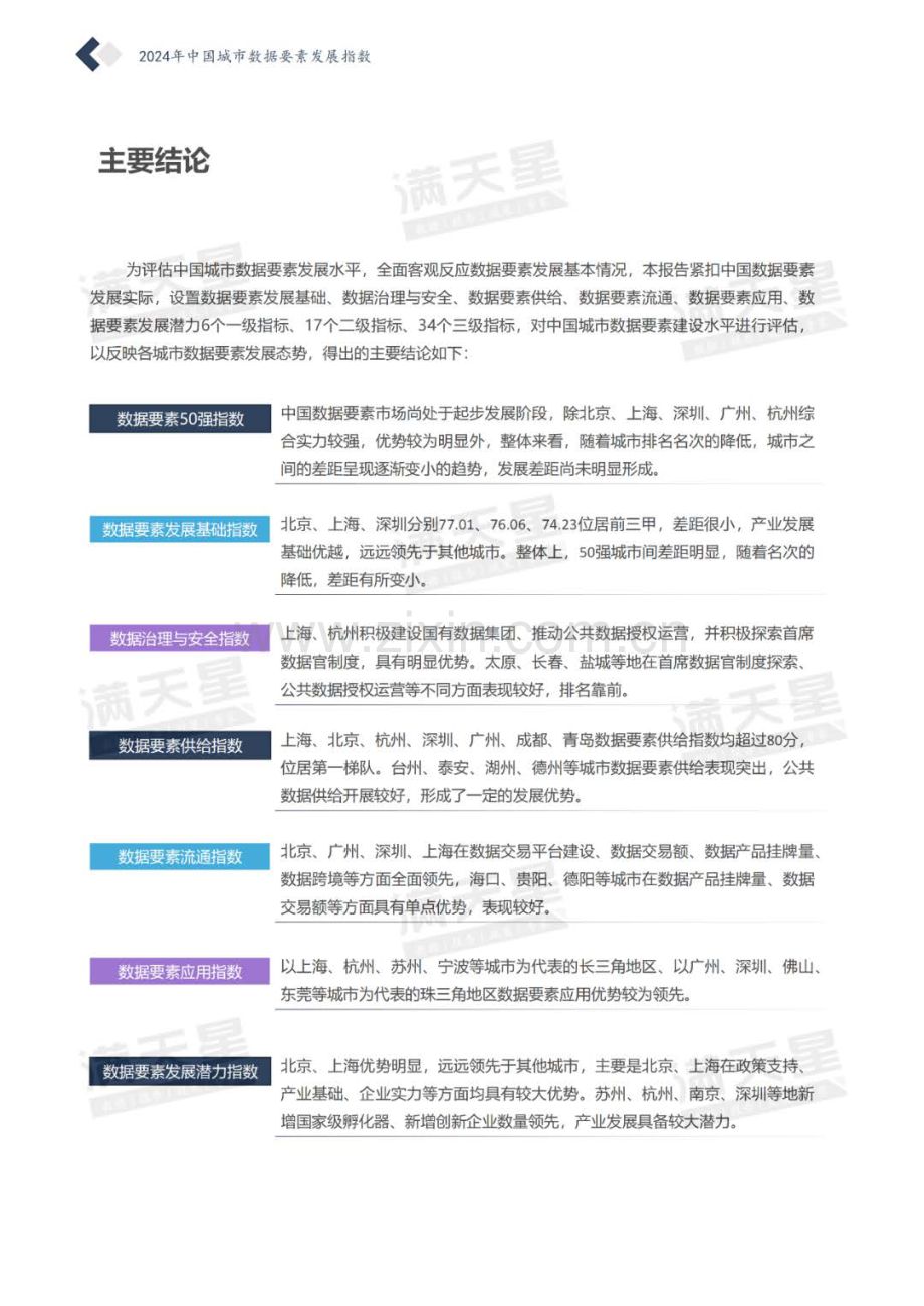 2024中国城市数据要素发展指数.pdf_第3页