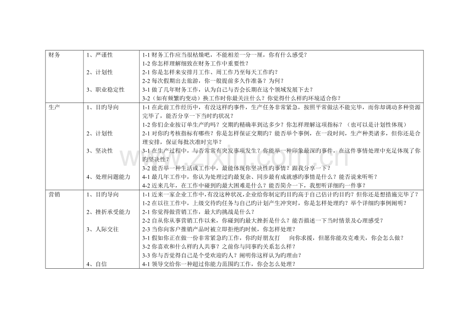 2023年招聘管理人员的面试问题设计.doc_第2页