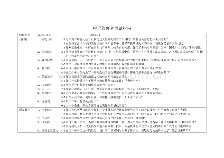 2023年招聘管理人员的面试问题设计.doc_第3页