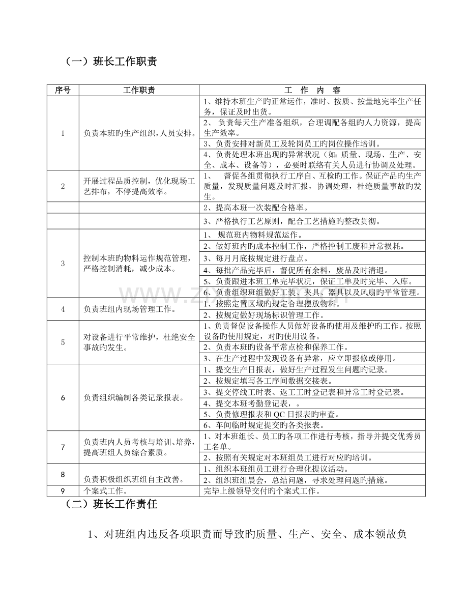 总装车间生产班组长岗位职责及工作指引.doc_第2页