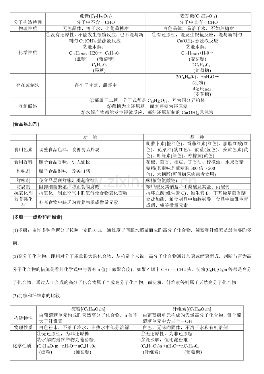 2023年高中化学知识点糖类油脂蛋白质.doc_第2页