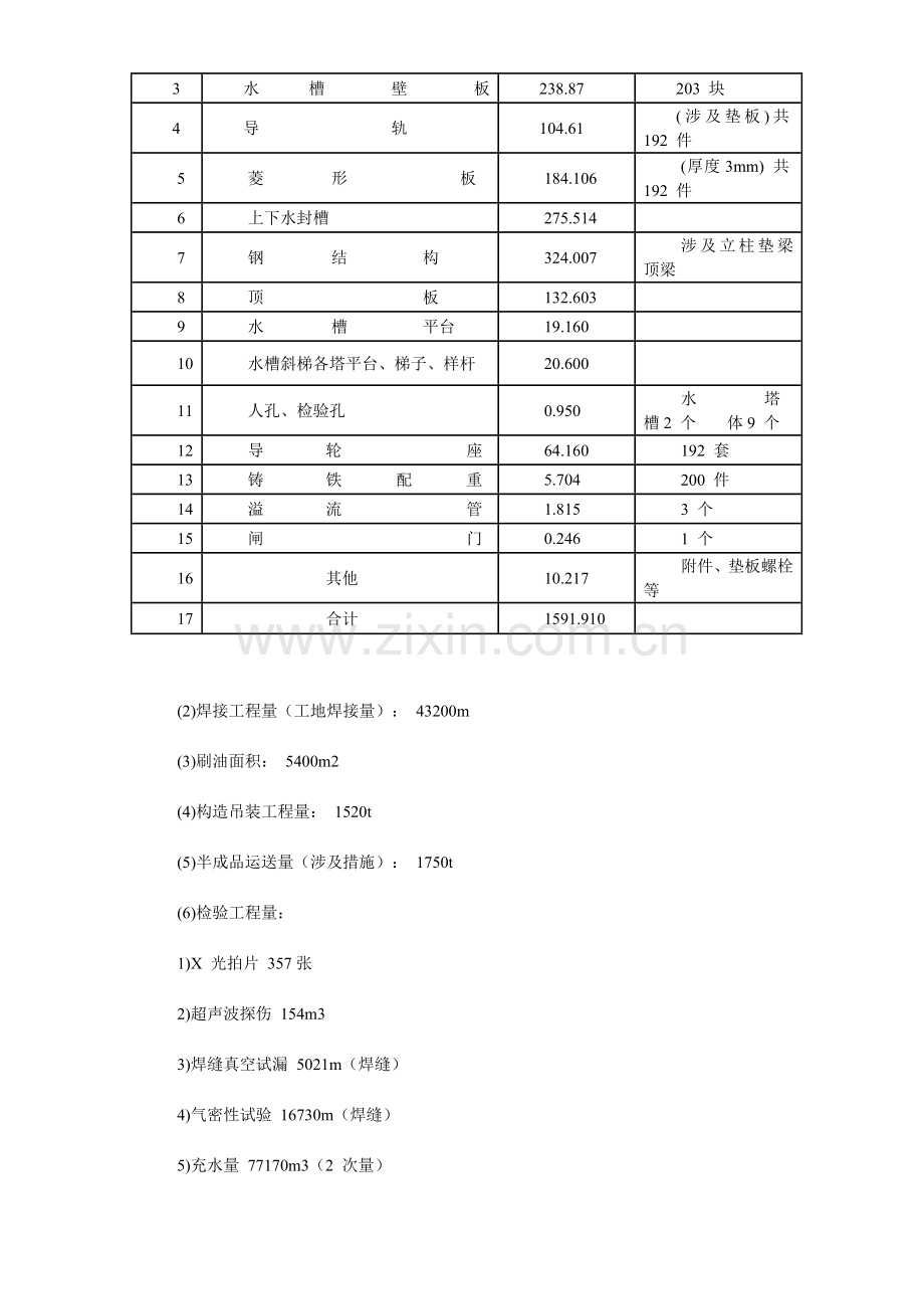 煤气站钢结构气柜施工组织设计范本.doc_第3页