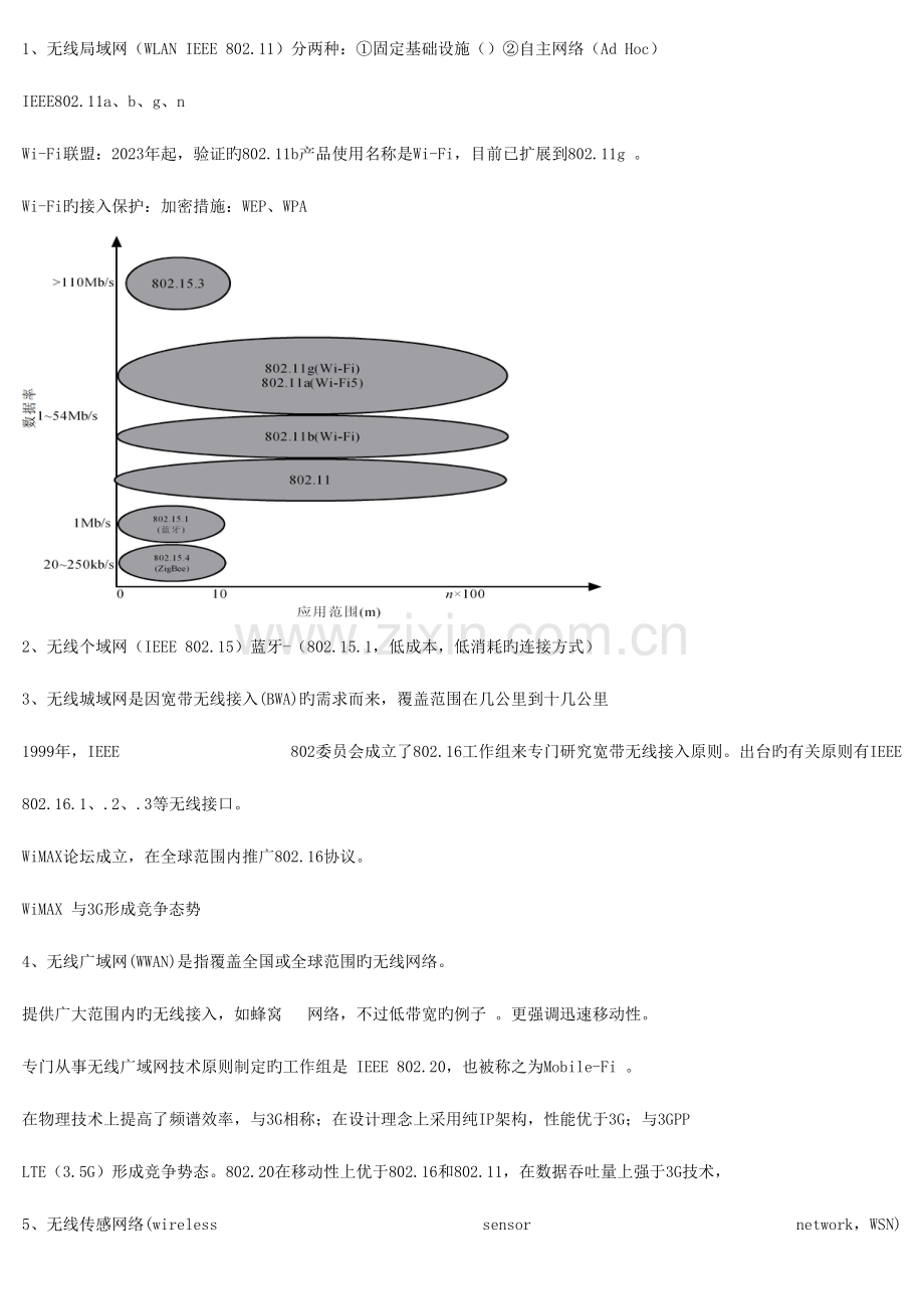 2023年苏州大学无线网络期末整理根据考点总结.doc_第1页