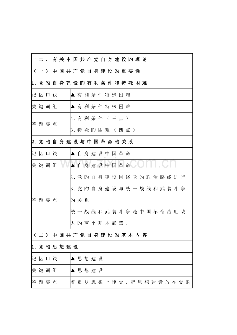 2023年成人高考政治复习F.doc_第1页