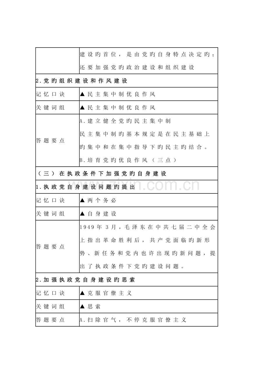 2023年成人高考政治复习F.doc_第2页