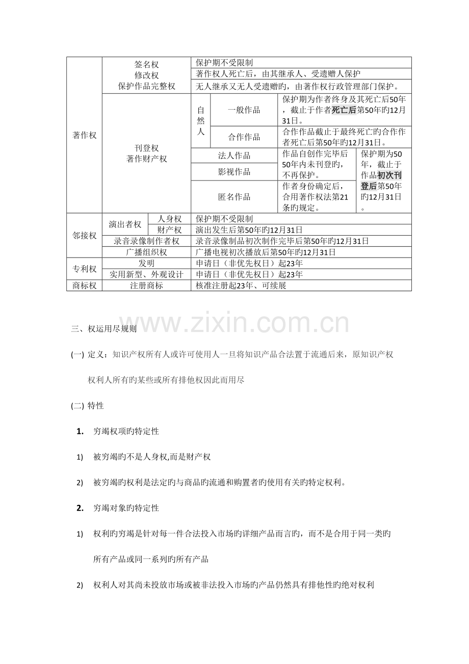 2023年知识产权法复习知识点.doc_第2页