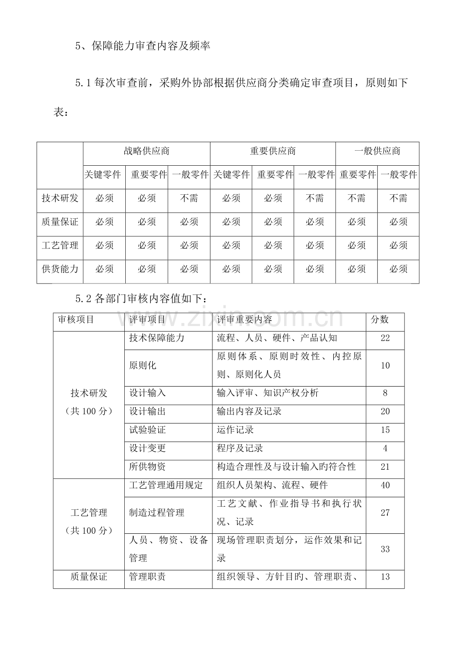 供应商保证能力审查管理制度.docx_第2页