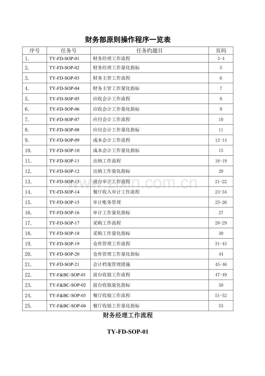 酒店财务部SOP标准操作手册.doc_第1页