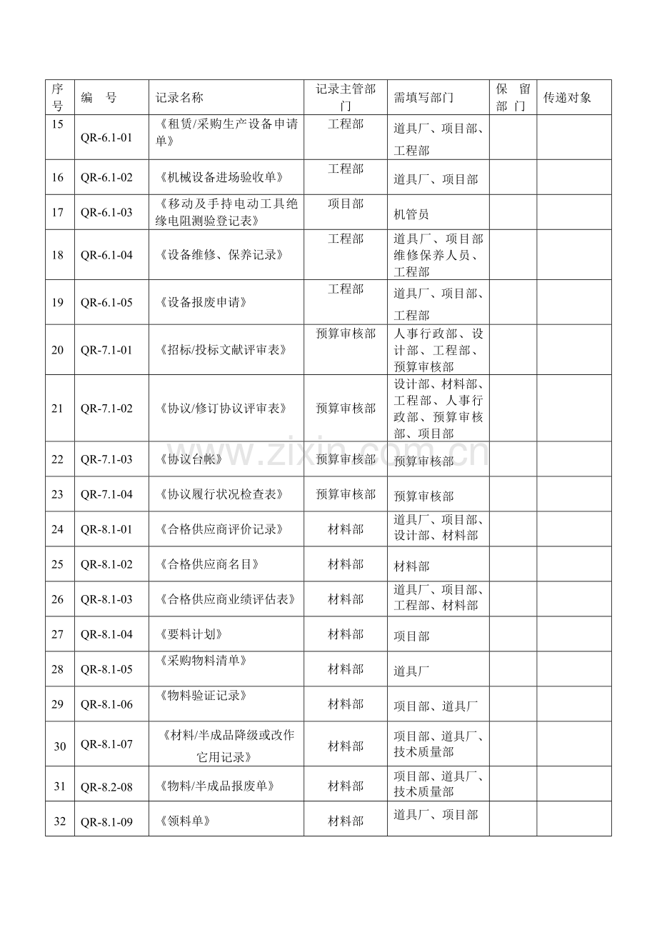 记录管理制度记录清单.doc_第2页