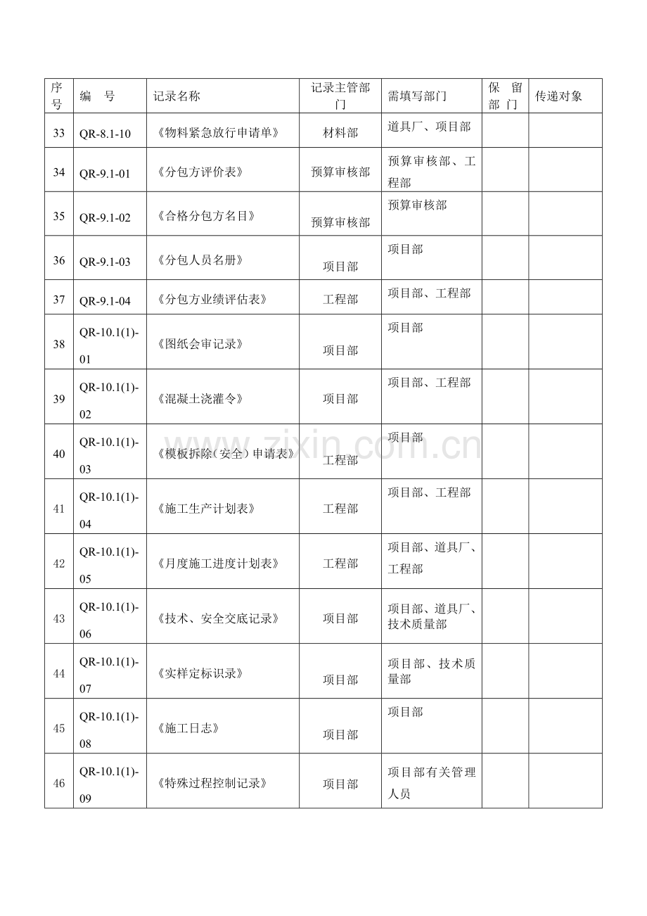 记录管理制度记录清单.doc_第3页