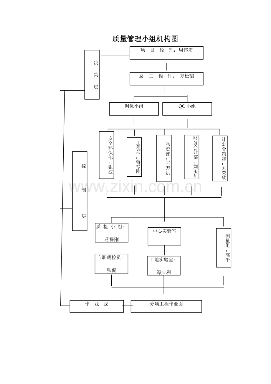 质量安全环保保证措施.doc_第2页