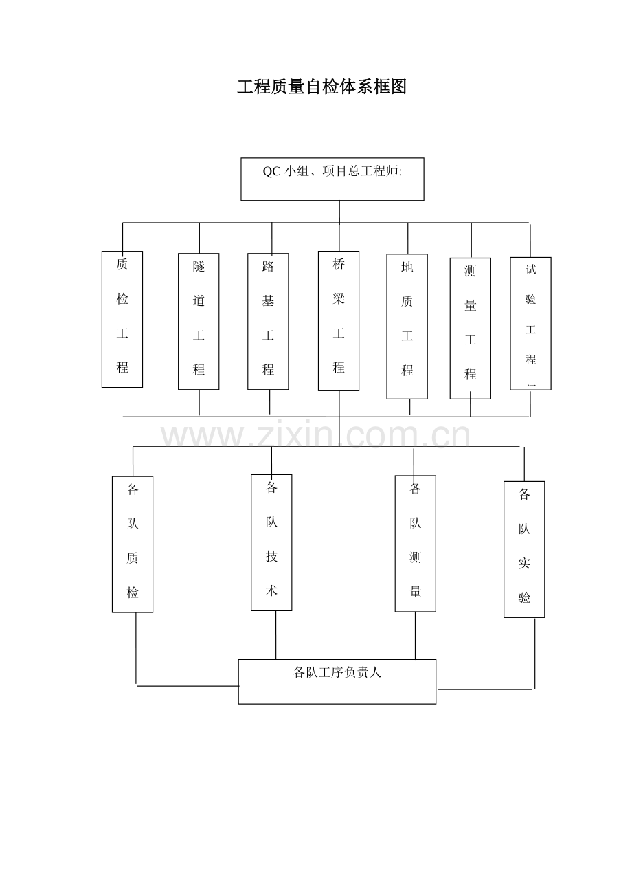 质量安全环保保证措施.doc_第3页