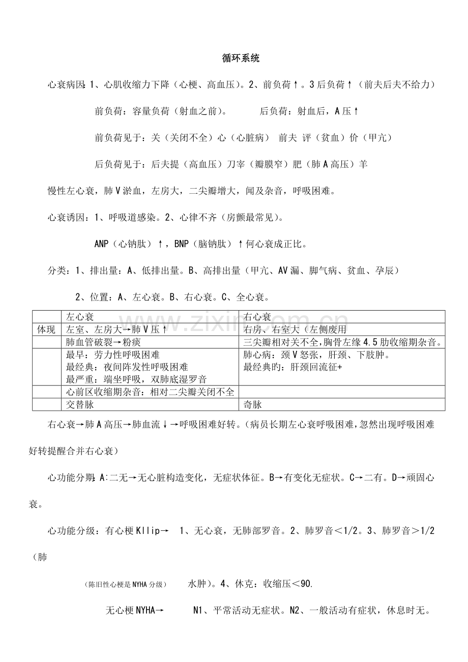 2023年循环系统执业医师医考笔记.doc_第1页