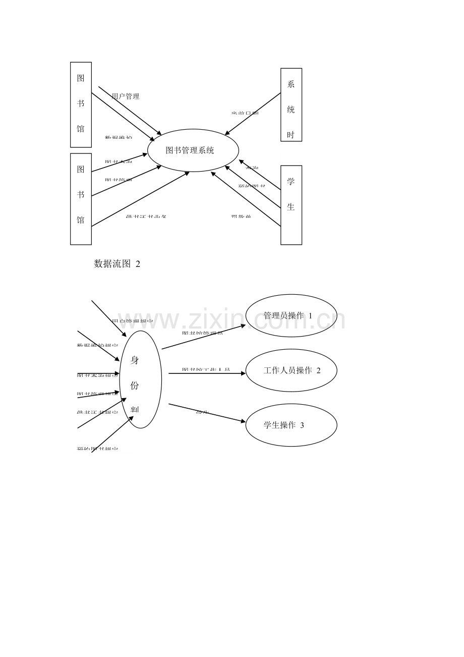 图书管理系统需求分析规格说明书.doc_第3页