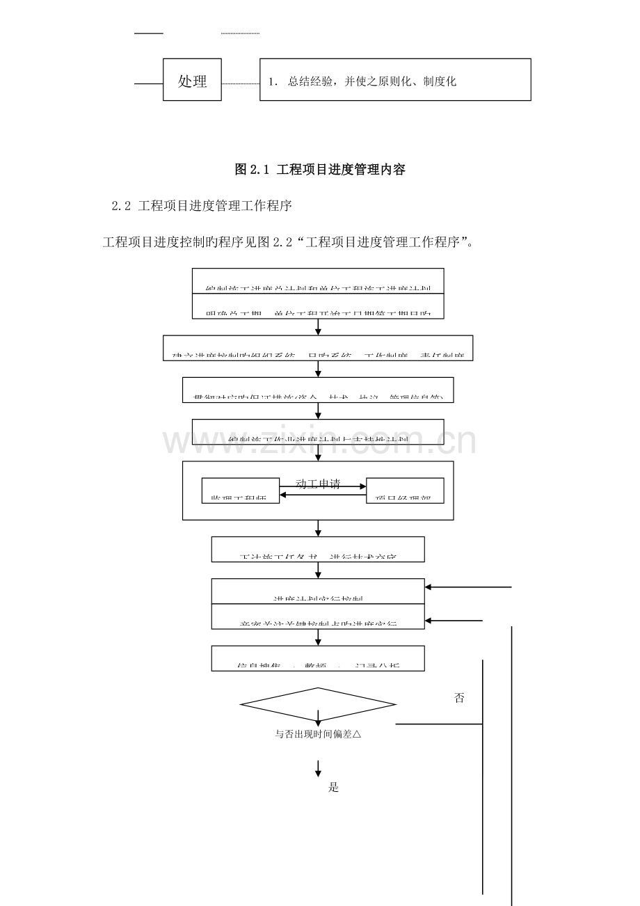 绿洲建设集团工程进度与控制管理制度.doc_第2页